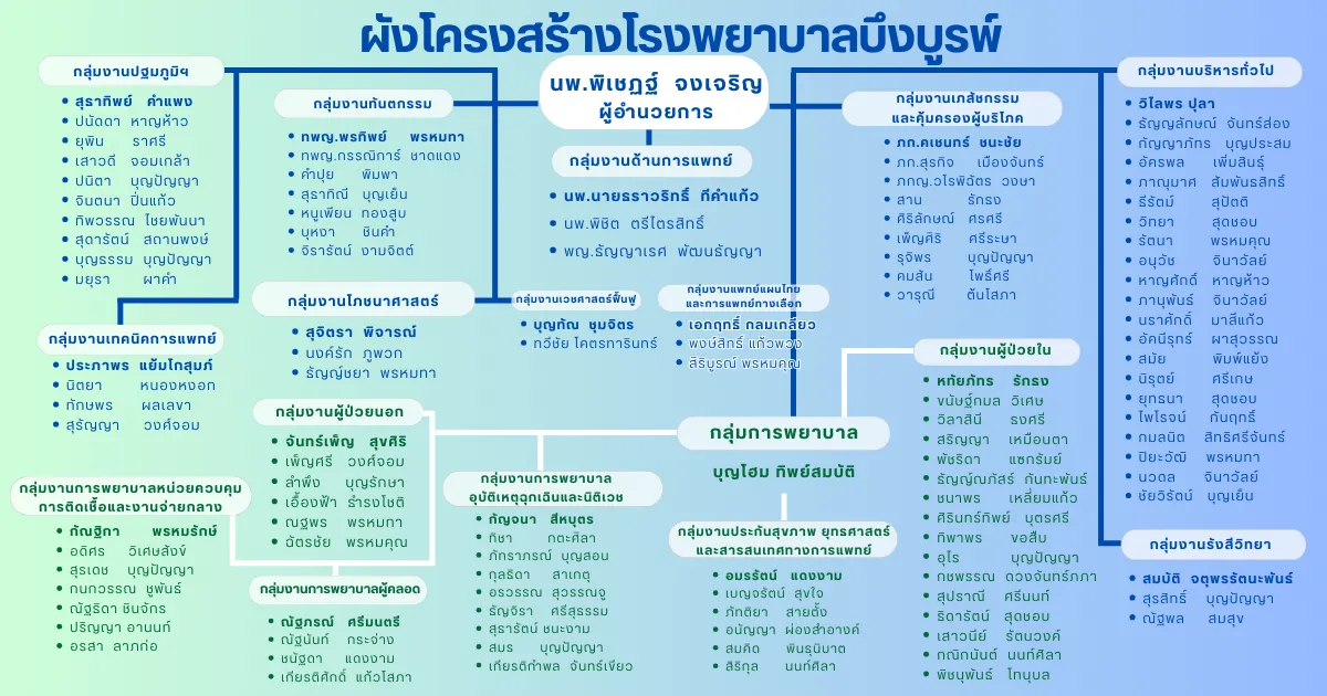 ทำเนียบผู้บริหาร(2).png