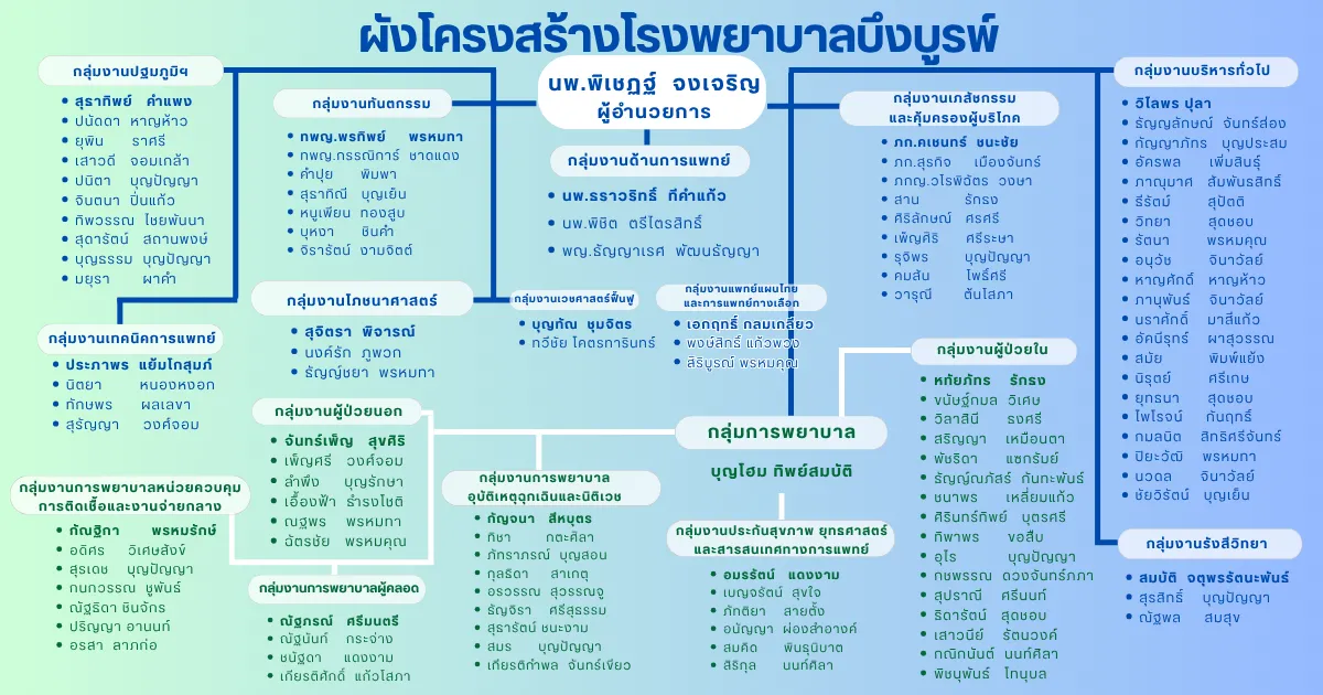 ทำเนียบผู้บริหาร(5).png