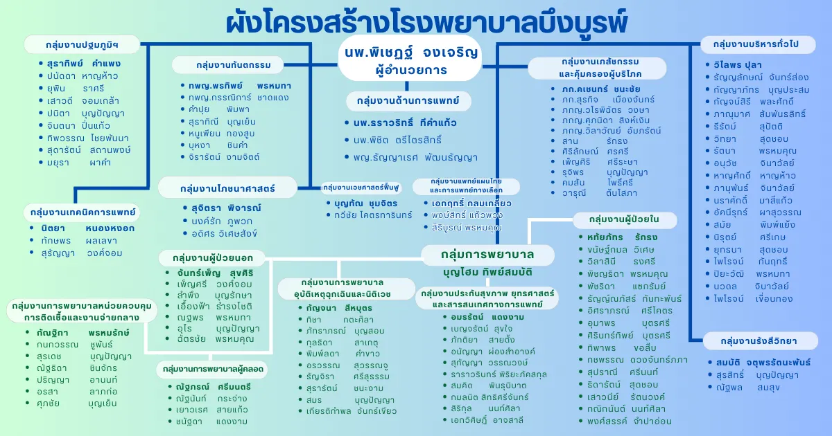 ทำเนียบผู้บริหาร(4).png