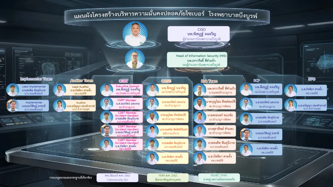 cybersecurity chart bbhos.jpg