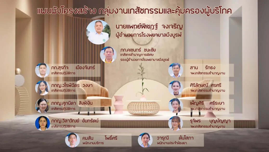 chart bbhos ยา.jpg