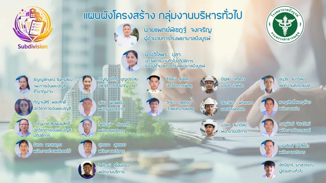 chart bbhos บริหาร.jpg