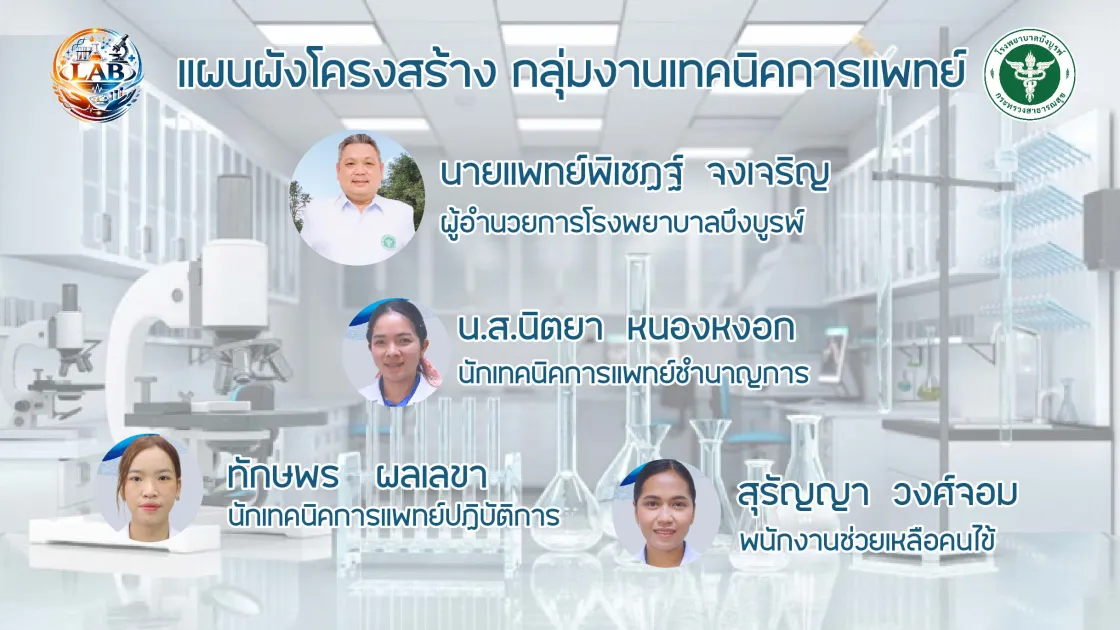 chart bbhos LAB.jpg
