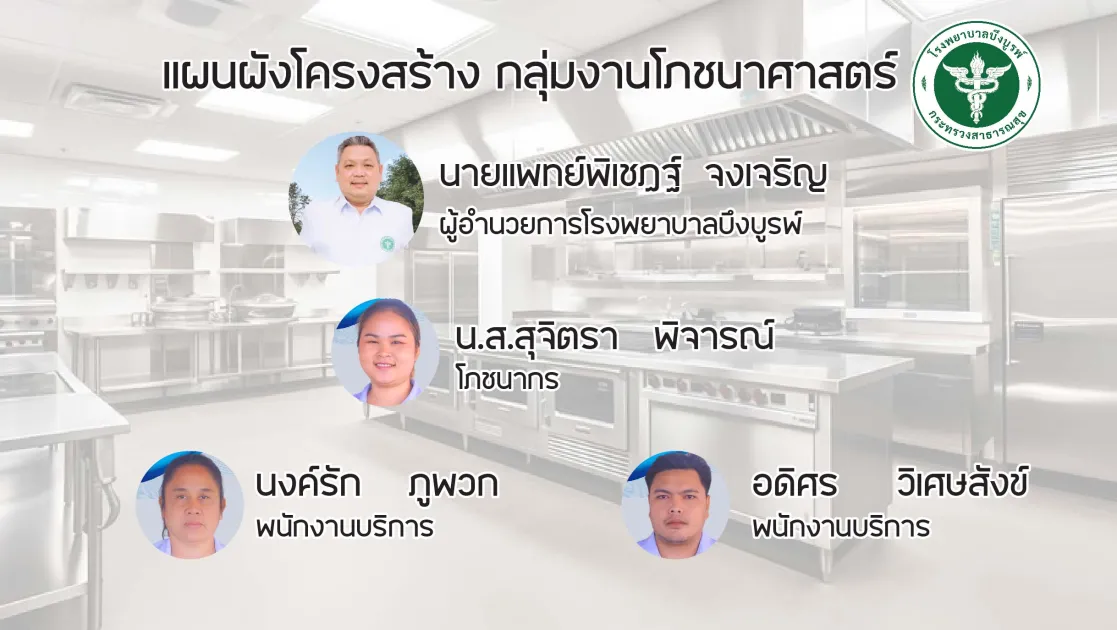 chart bbhos ครัว.jpg
