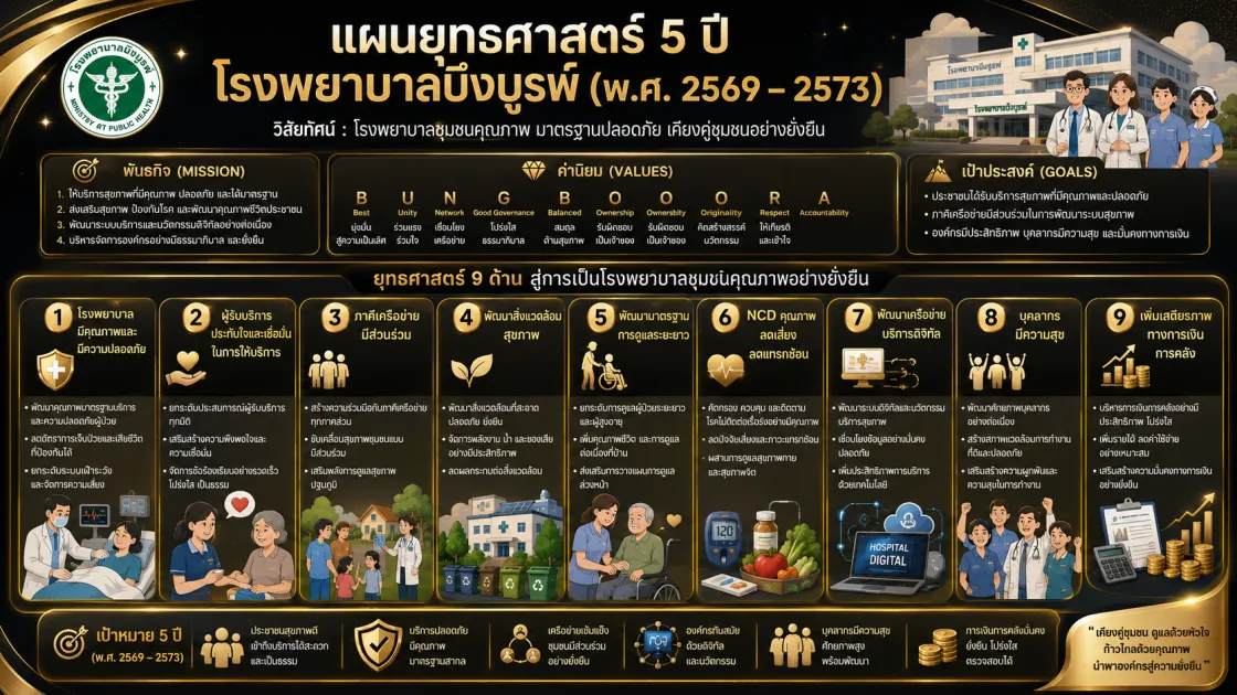 แผนยุทธศาสตร์โรงพยาบาล5ปี.png
