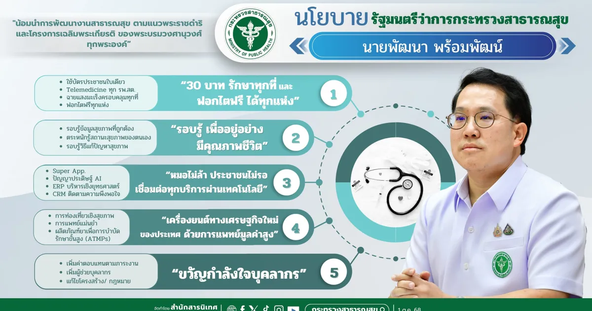 นโยบายกระทรวงสาธารณสุข และแนวทางการขับเคลื่อนนโยบายกระทรวงสาธารณสุข 2569